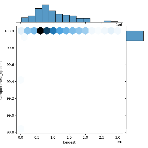 Serratia bockelmannii_all_longest_Completeness_Specific.png